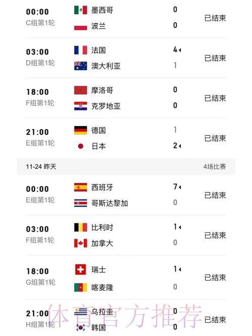 世界杯比分稳定 世界杯比分稳定